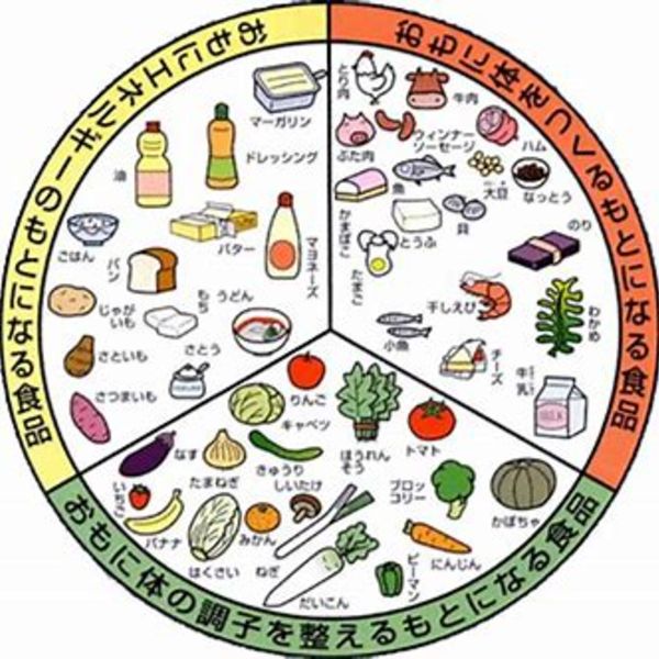 食育の目指すところ